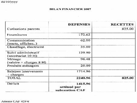 conseil du 7 octobre 2008